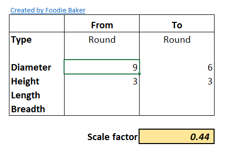 Scale factor